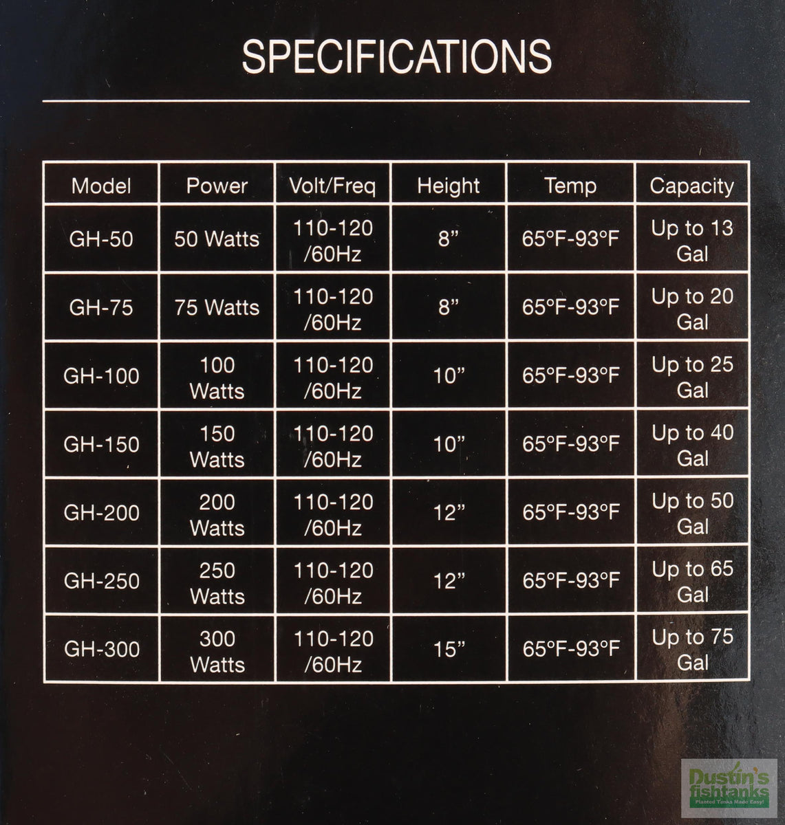 Submersible Aquarium HeatersAquatop DustinsFishtanks